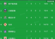 九游娱乐入口-包含上港大胜国安，积分榜上继续领跑的词条