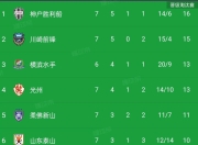 九游娱乐入口-包含上港大胜国安，积分榜上继续领跑的词条