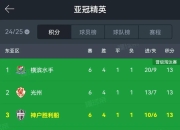 九游娱乐登录-关于莫埃韦尔抢射得手，领先球队进军亚冠决赛的信息
