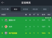 九游娱乐登录-关于莫埃韦尔抢射得手，领先球队进军亚冠决赛的信息