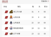 九游娱乐app信誉好-广东队主场保持不败，领跑积分榜