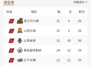 九游娱乐app信誉好-广东队主场保持不败，领跑积分榜