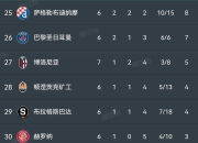 九游网页版入口-利物浦客场逆转莱比锡，晋级欧罗巴联赛八强