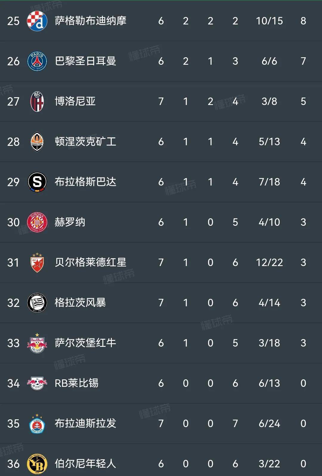 利物浦客场逆转莱比锡，晋级欧罗巴联赛八强