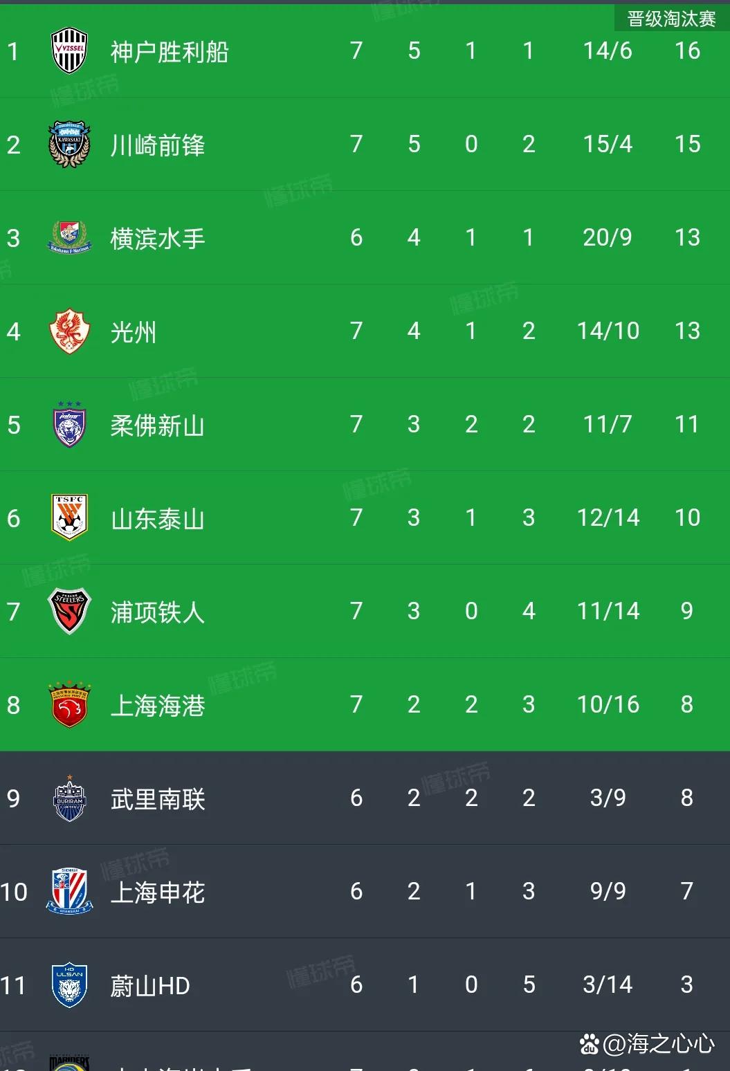 包含上港大胜国安，积分榜上继续领跑的词条